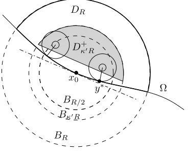 Figure 3.1.The sets DR and D+κ′R