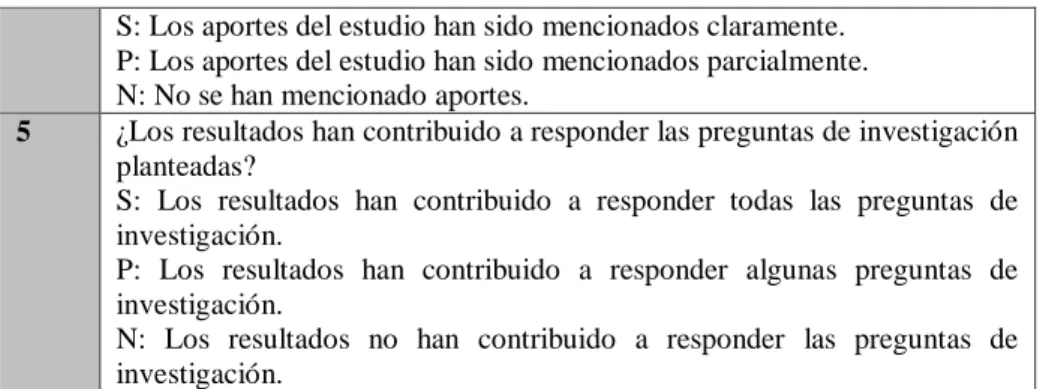 Tabla 7. Formulario para la extracción de Datos 