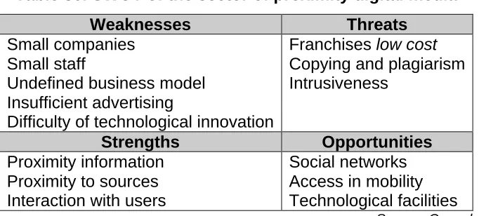 Table 30. SWOT of the sector of proximity digital media  