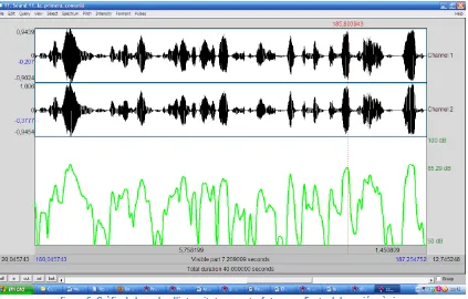 figura 7. Gràfic d'anàlisi acústica: veu estrafeta aguda. Font: elaboració pròpia 