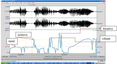 figura 22. Gràfic d'anàlisi acústica: tensió tonal en sons consonàntics oclusius. Font: elaboració pròpia 