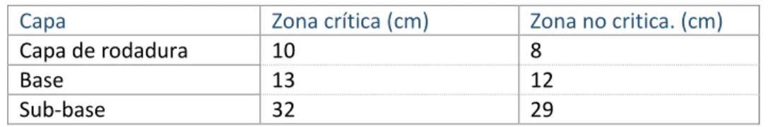 Tabla 9-1. Resultados del diseño de la estructura. 