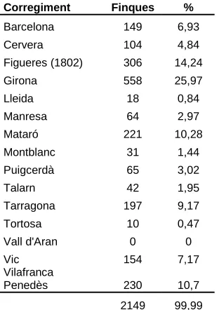 Figueres (1802) 