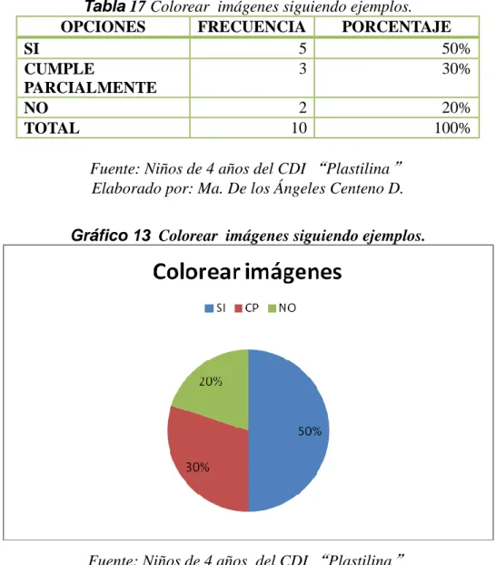 Gráfico 13  Colorear  imágenes siguiendo ejemplos. 