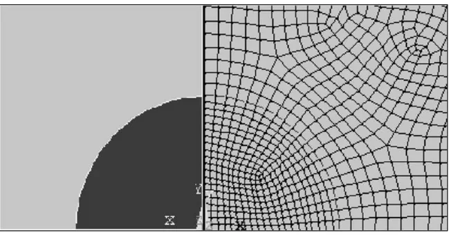 Figura 2. Malla típica generada en este estudio para el micro-modelo que  implica la inclusión (fase oscura) y la matriz de acero (fase clara) [6]