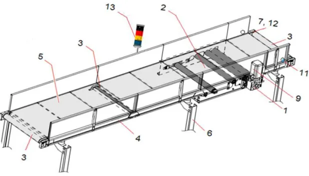 Figura 5. Componentes principales Conveyer 