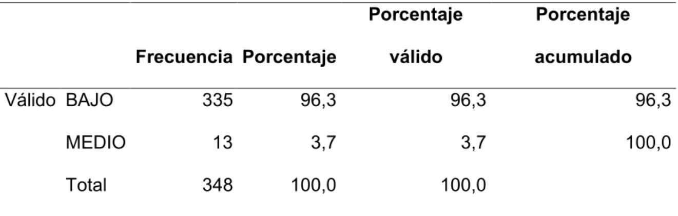 Tabla 5.  Nivel de control 