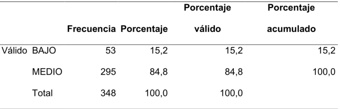 Tabla 6.  Nivel de cumplimiento 