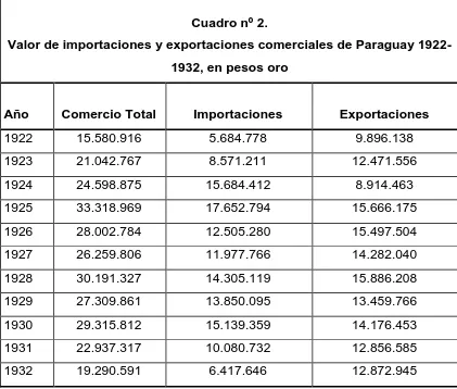 Cuadro nº 2.  