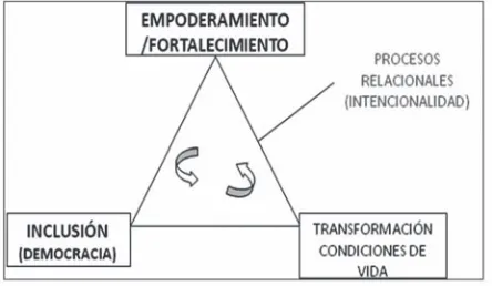 Figura 1. Elaboración propia