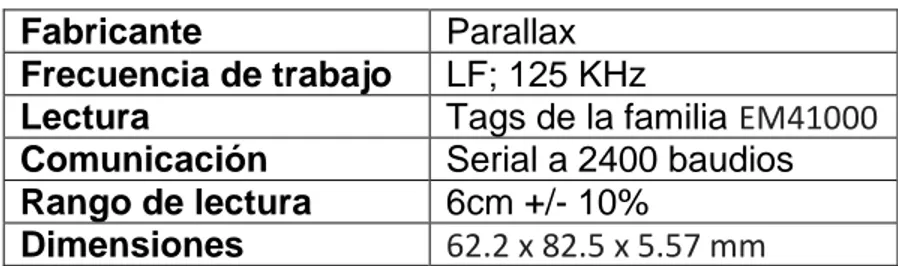 Figura 6. Módulo de lectura RFID EM4100 y tarjeta. [9] 