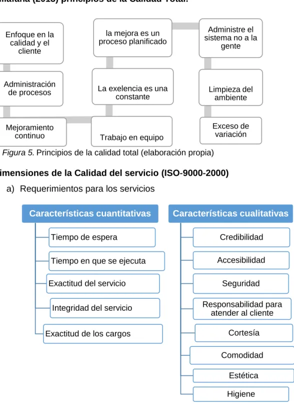 Figura 6. Requerimientos para los servicios (elaboración propia). 