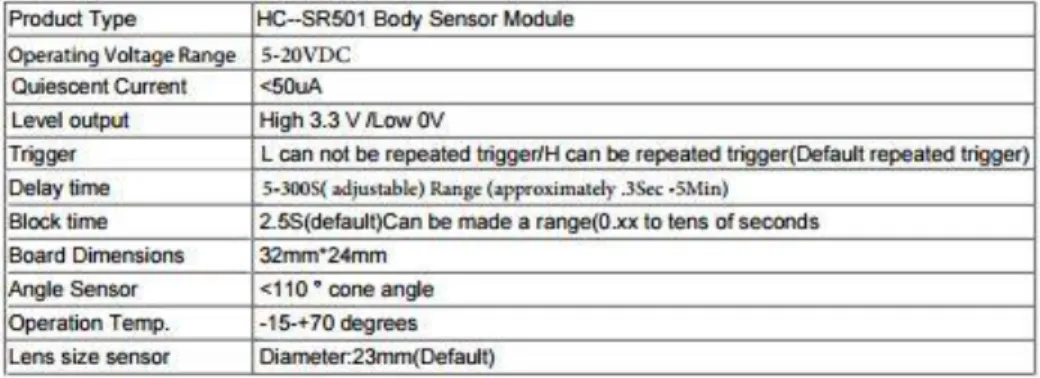 Tabla 2. Características del sensor HC.SR501 [7] 