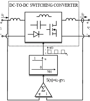Fig. 1 is ideal and therefore is a POPI structure. Note that imposing a sliding-mode regime to the output current requires i2 to be a continuous function of time [13], which implies the existence of a series inductor at the output port