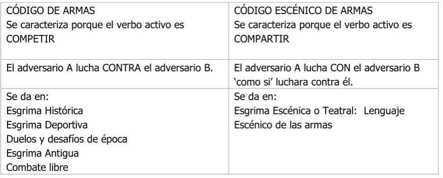 cuadro de la derecha, el objetivo de cada uno de los contendientes no es ese; sino que 