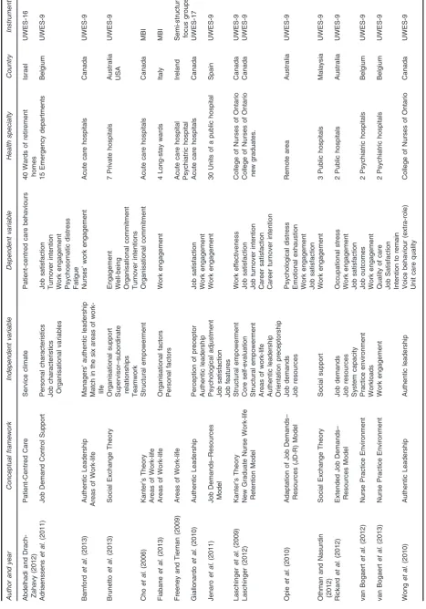 Table 2