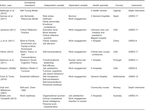Table 3