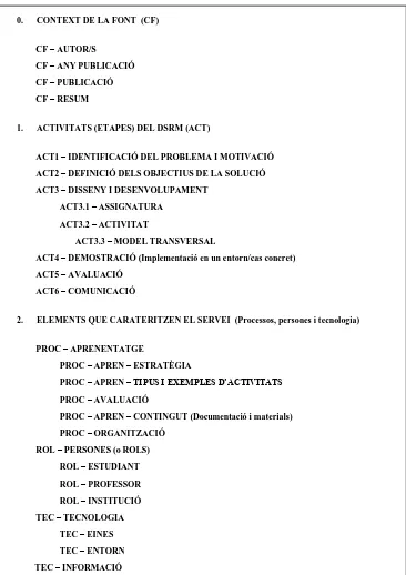 Figura 3.7 Categories definides en l’Atlas.ti per a l’anàlisi de les referències. 