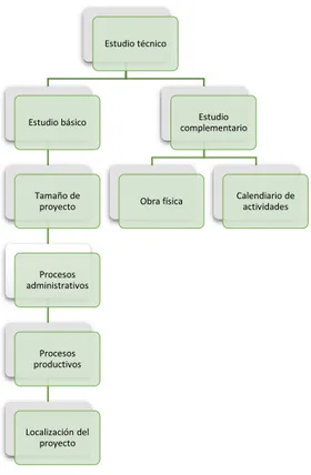 Figura 5 Estudio técnico  Fuente: (Córdoba, 2006)            Elaborado por: Vite, C (2019) 