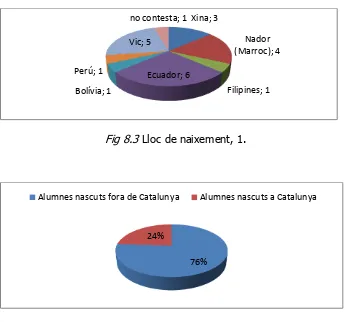 Fig 8.3 Lloc de naixement, 1. 