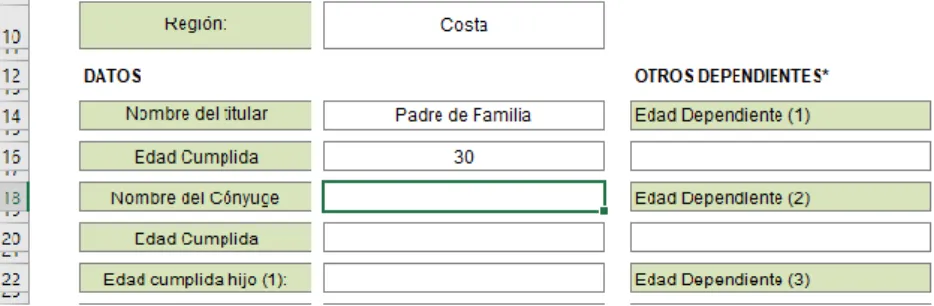 Tabla 2 Cotización Seguro Médico 
