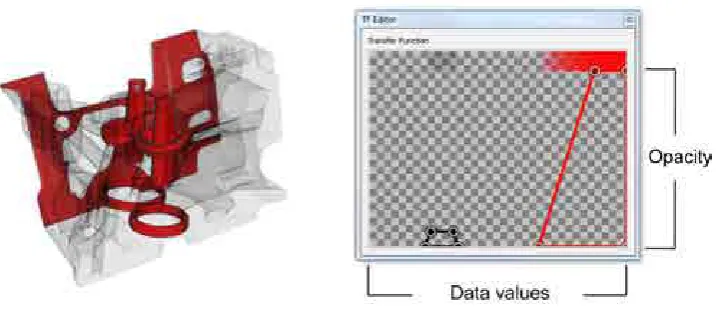 Figure 2.2: Visualization of an engine model given a user-deﬁned 1Dtransfer function.In this case, black color and low opacity has beenassigned to density values representing the outer surface, while innerstructures are opaque and red