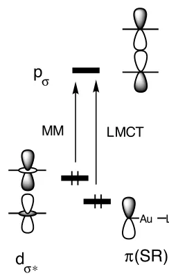 FIGURA 6.3. Representación esquemática de las transiciones en [LAuSR].