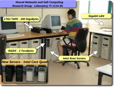 Figure 1.2: NN &SC Laboratory