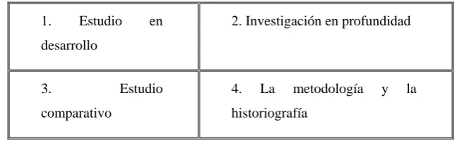 Cuadro. 1. Proyecto Cambridge a-level History: Aspectos Estructurales:35 