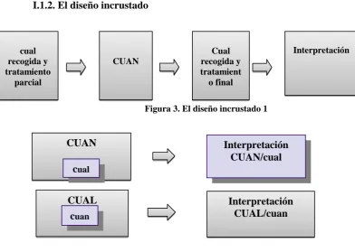 Figura 3. El diseño incrustado 1 