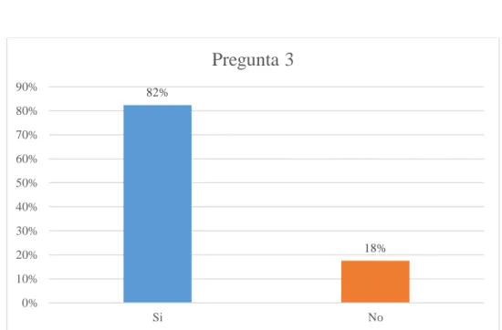 Tabla 4: Procedimientos de Seguridad Industrial 