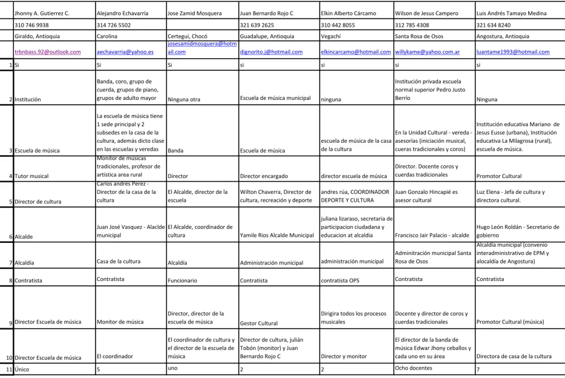 Tabla Encuesta