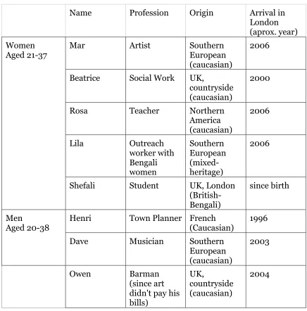 Table   3.   Research   participants.   