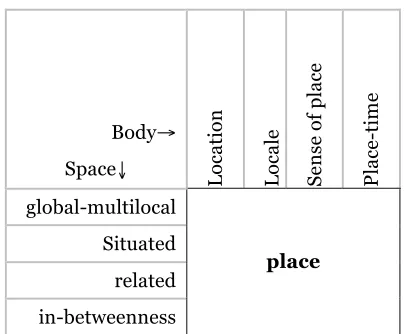 Table   1.   Dimensions   of   place.   