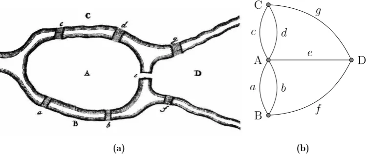Figure 3: The seven bridges of K¨onigsberg, as drawn in Euler’s paper from 1736 [15] (left) and( a )