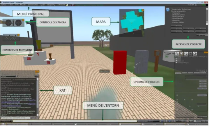 Figura 4: Elements de l’entorn de l’Opensim. 