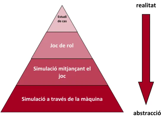 Figura 8: Sistema de simulació 