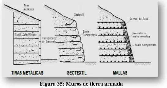 Figura 35: Muros de tierra armada 