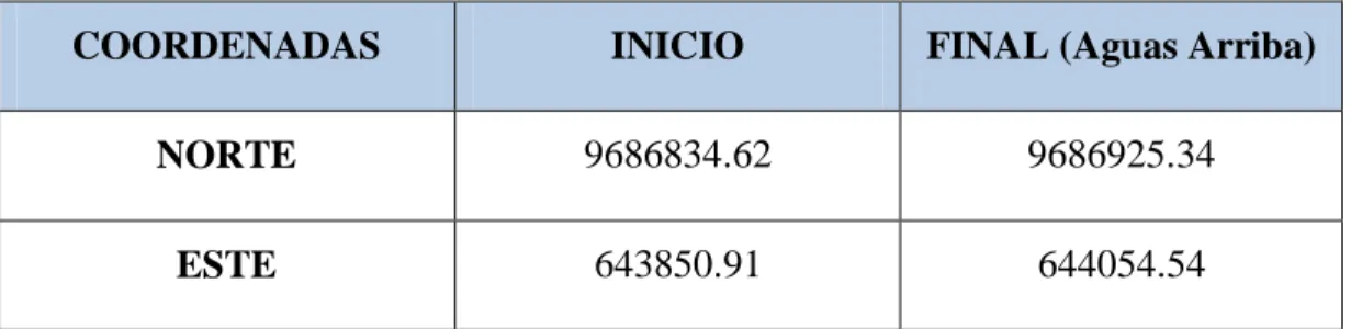 Tabla 1: Ubicación del proyecto 