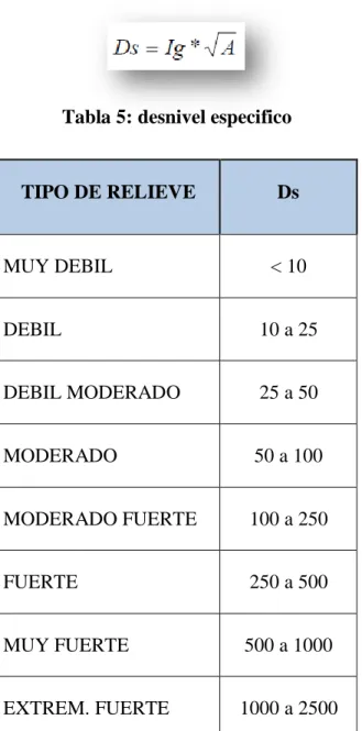 Tabla 5: desnivel especifico 