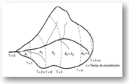 Figura 17: Mapa de la cuenca con curvas isocoronas 
