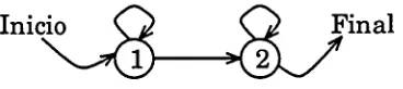 Figura 1.1:elsiguientes, Ejemplo de modelo oculto de Markov de cuatro estados del tipo empleado en modelado de fonemas