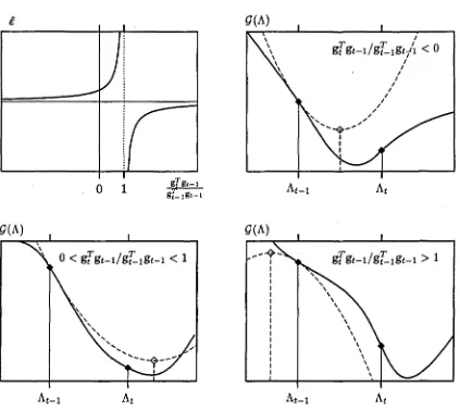 Figura 3.3:avanzandoainterpolacióndiferentessuperiorsiguiendoaproximación parabólica Evolución de e en función del valor de gfgt-i/gT-iët-i> y ejemplos de las situaciones que se pueden dar en la aproximación parabólica