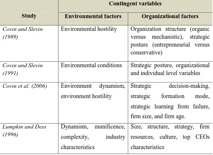 Table 2. Key variables exploring the CE-performance relationship in a contingent approach  Contingent variables 