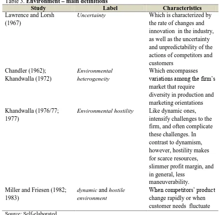 Table 3. Environment – main definitions Study Label 