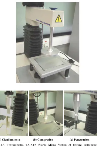 Fig 4.8. Texturómetro TA-XT2 (Stable Micro System of texture instruments 