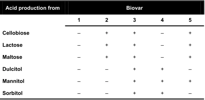 Table 1 – Host range and distribution of strains of Ralstonia solanacearum. Adapted from (Persley et al, 1985) and (EPPO, 2004)