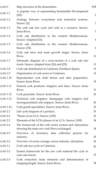 FIGURE 3.3 
