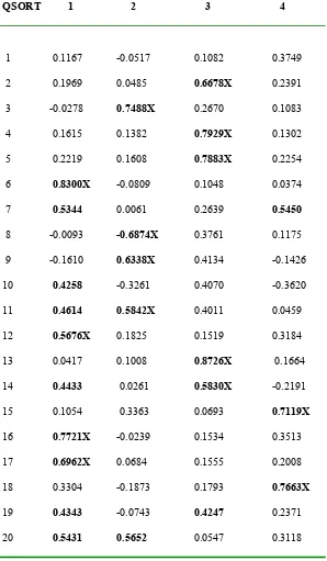 Table 2: Factor Loadings 