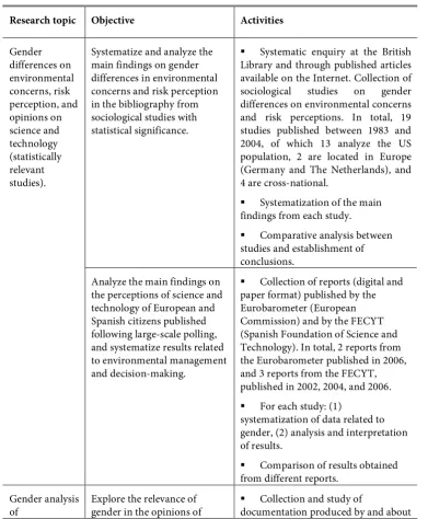 Table I.1. Methodological strategy and tasks 